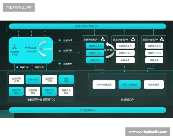 场馆运营数据透明化共享，构建政府与市场互信基础